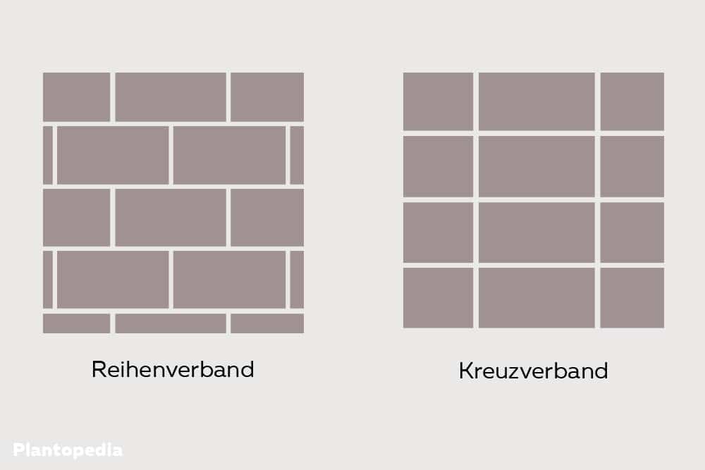 Verlegemuster mit Natursteinen