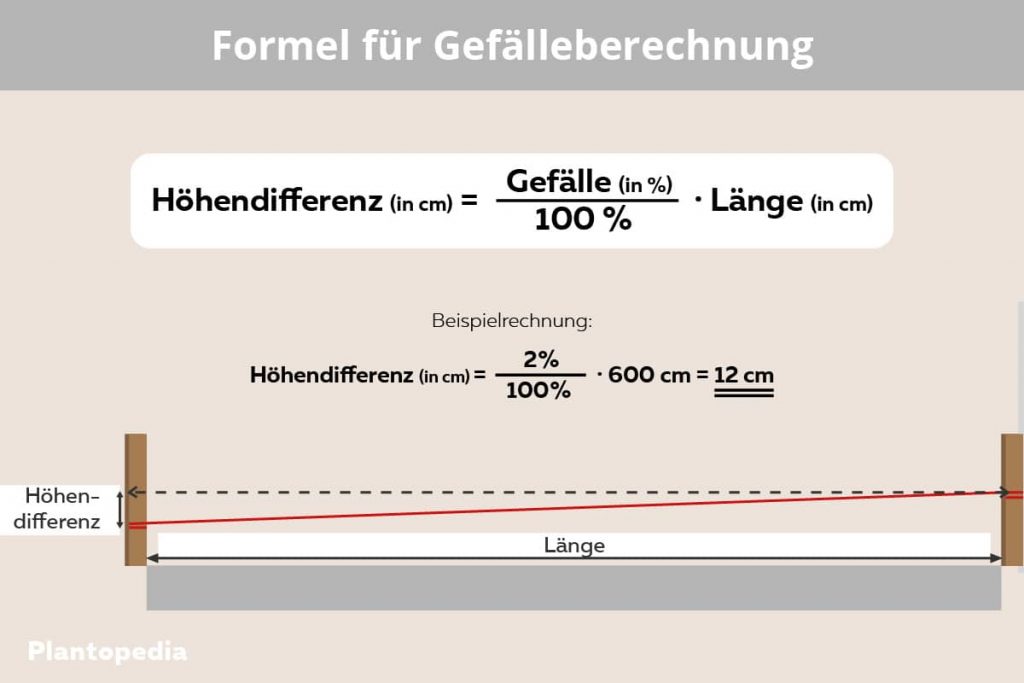 Formel Terrasse-Gefälle berechnen