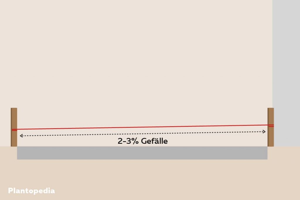 Gefälle der Terrasse mit Richtschnur markieren
