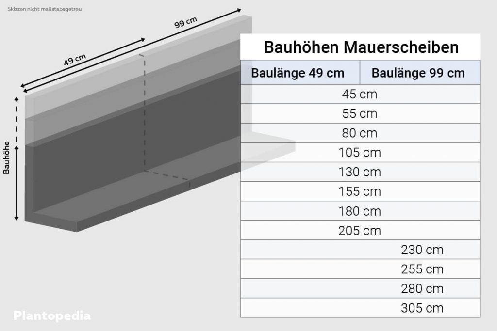 Mauerscheiben von Kronismus