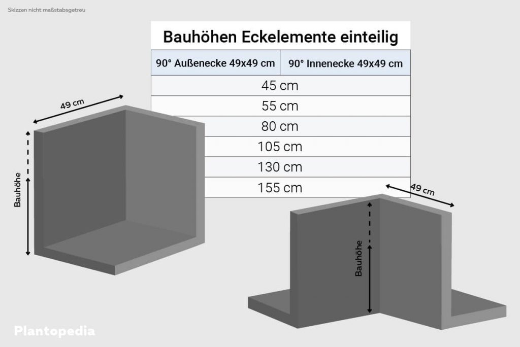 Eckelemente, einteilig