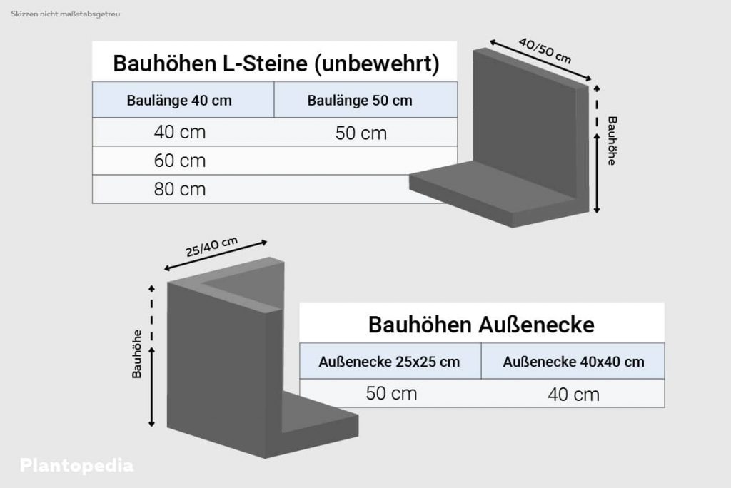 L-Steine unbewehrt