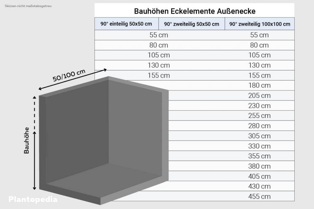 L-Steine, Eckelemente 90° Außenecke