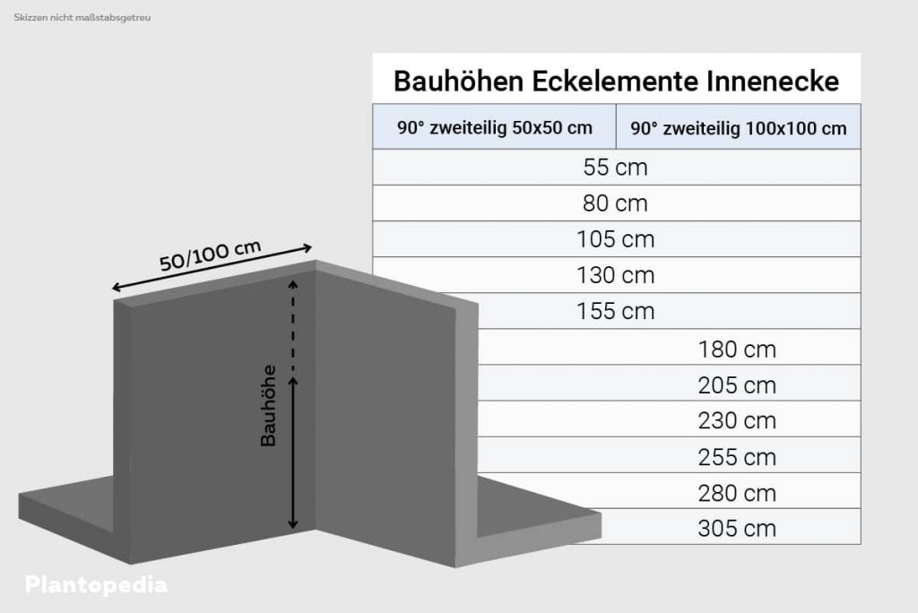 L-Steine, Eckelemente 90° Innenecke