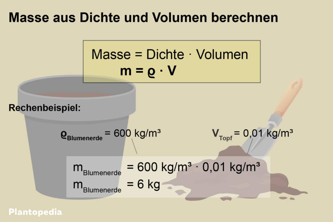 Formel und Rechenbeispiel zur Berechnung des Gewichtes von Blumenerde aus der Dichte und Masse