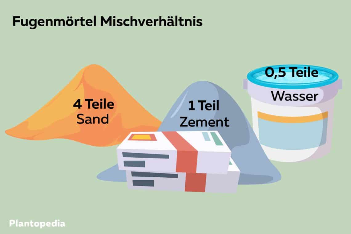 Grafik Fugenmörtel Mischverhältnis