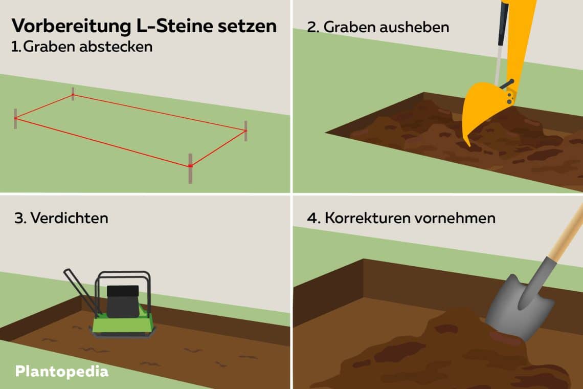 Vorbereitung L-Steine setzen Anleitung