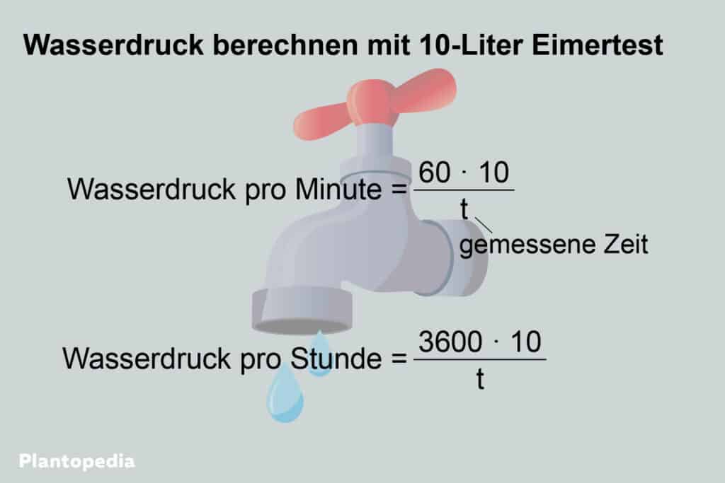 Wasserdruck Eimertest Tabelle
