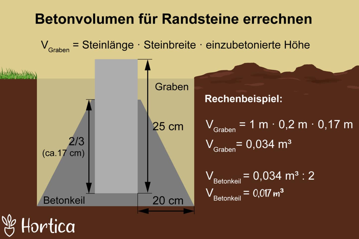 Wieviel Liter Ergeben 40 Kg Beton Estrich Wieviel Beton für Randsteine benötigt wird - Hortica.de