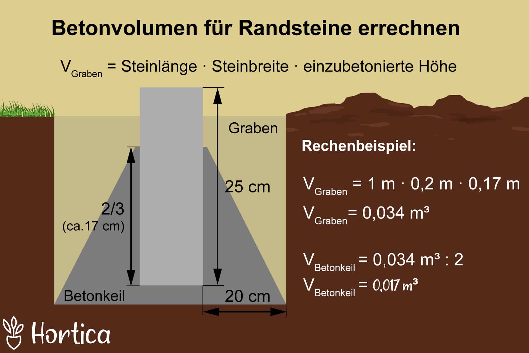 Wieviel Beton für Randsteine benötigt wird Hortica.de